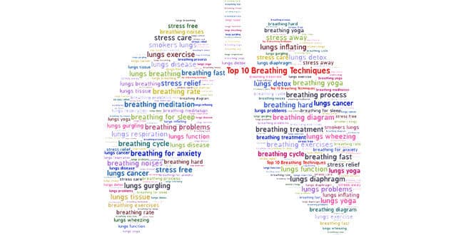 Featured visual summarizing evidence-based guidance related to Top 10 Breathing Techniques to Relieve Stress.